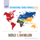 Image for article titled Despite terror attacks, global tourism reached record levels last year